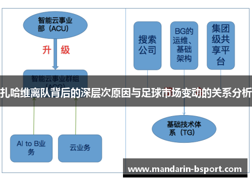 扎哈维离队背后的深层次原因与足球市场变动的关系分析