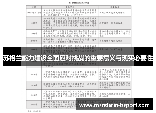 苏格兰能力建设全面应对挑战的重要意义与现实必要性