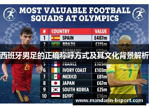 西班牙男足的正确称呼方式及其文化背景解析