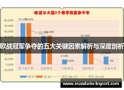 欧战冠军争夺的五大关键因素解析与深度剖析