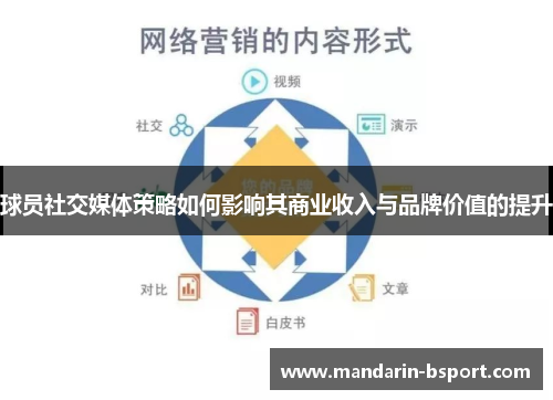 球员社交媒体策略如何影响其商业收入与品牌价值的提升
