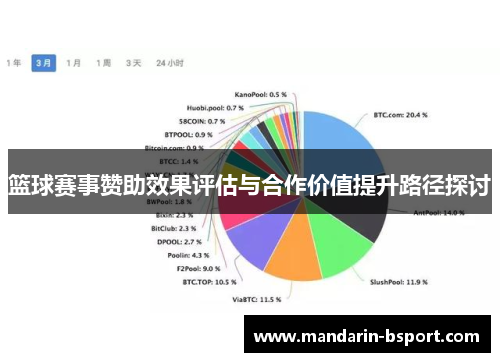 篮球赛事赞助效果评估与合作价值提升路径探讨