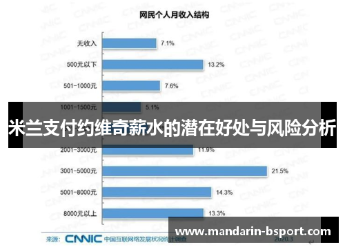 米兰支付约维奇薪水的潜在好处与风险分析