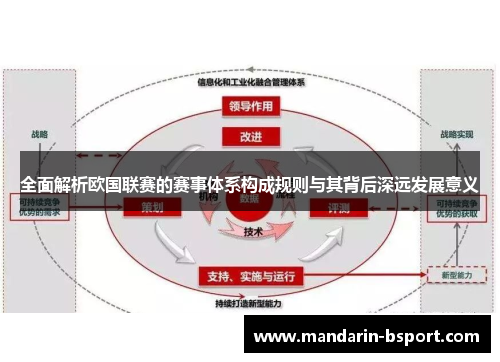 全面解析欧国联赛的赛事体系构成规则与其背后深远发展意义