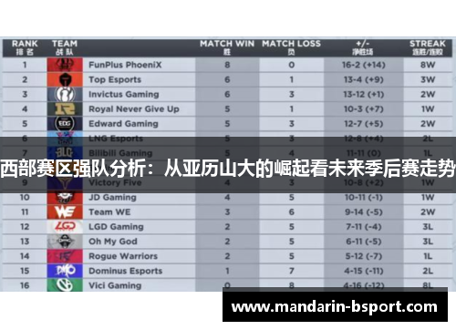 西部赛区强队分析：从亚历山大的崛起看未来季后赛走势