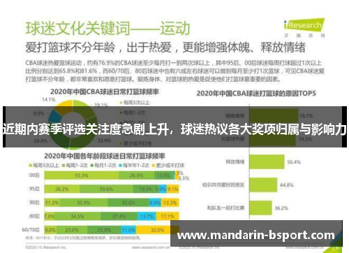 近期内赛季评选关注度急剧上升，球迷热议各大奖项归属与影响力
