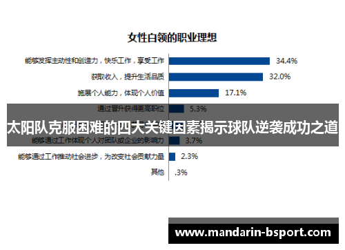 太阳队克服困难的四大关键因素揭示球队逆袭成功之道