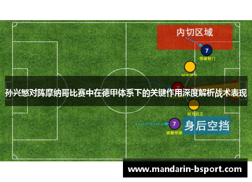 孙兴慜对阵摩纳哥比赛中在德甲体系下的关键作用深度解析战术表现