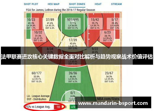 法甲联赛进攻核心关键数据全面对比解析与趋势观察战术价值评估