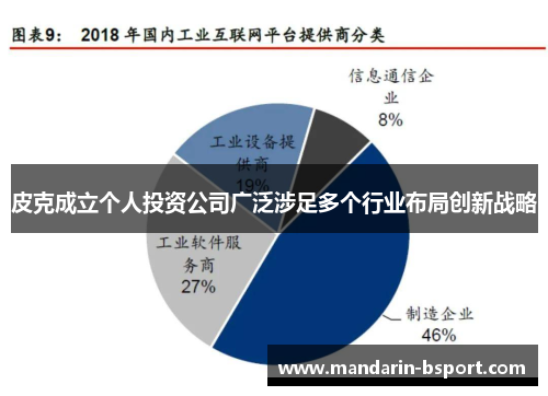 皮克成立个人投资公司广泛涉足多个行业布局创新战略